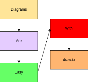 Example diagram